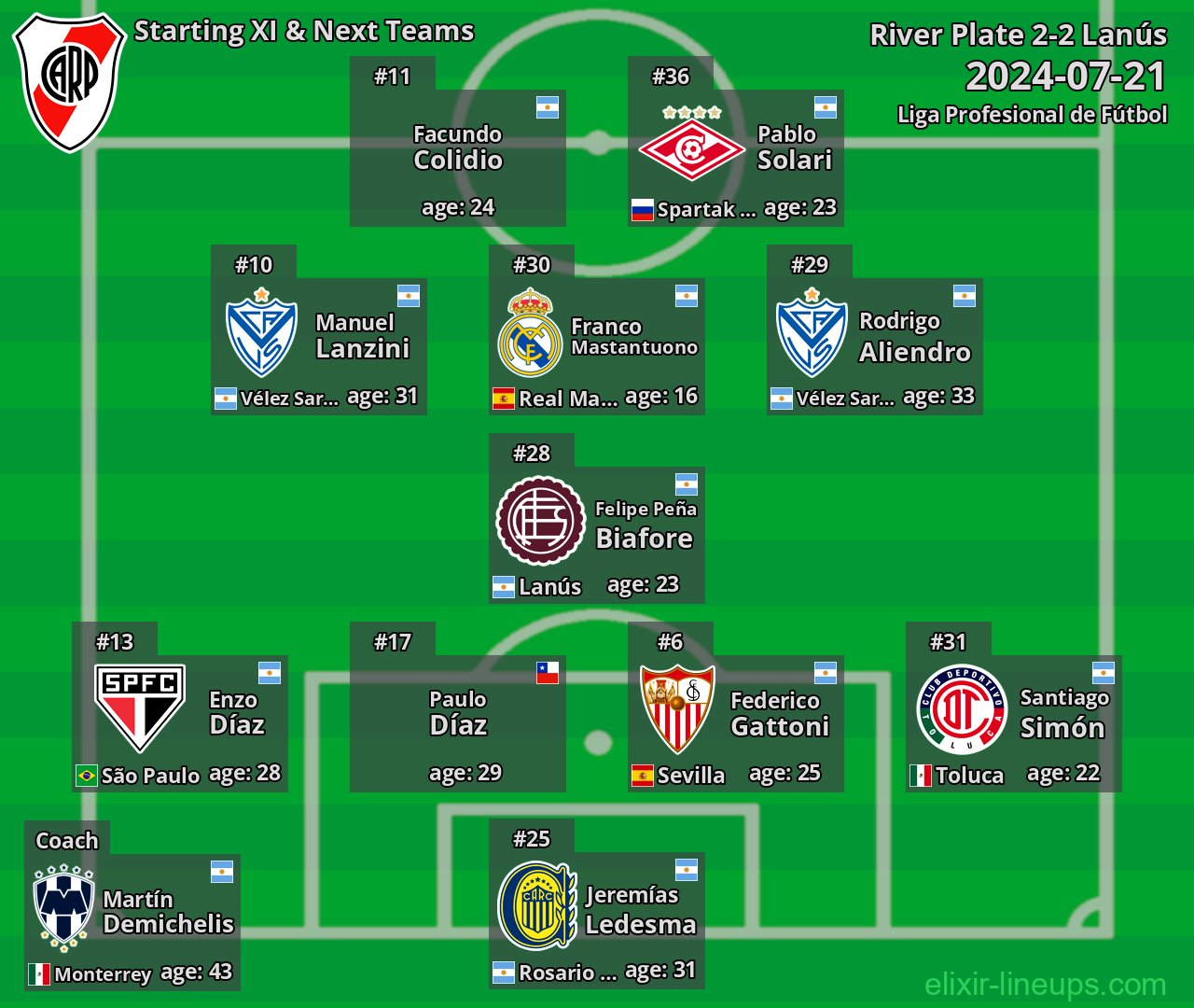 River Plate Starting XI & Next Teams 2024-07-21