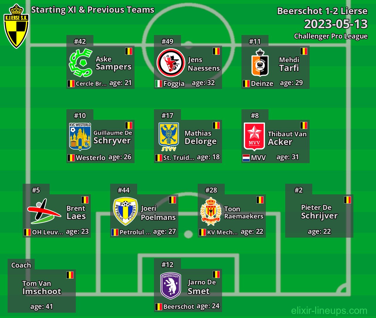 Lierse Starting XI & Previous Teams 2023-05-13