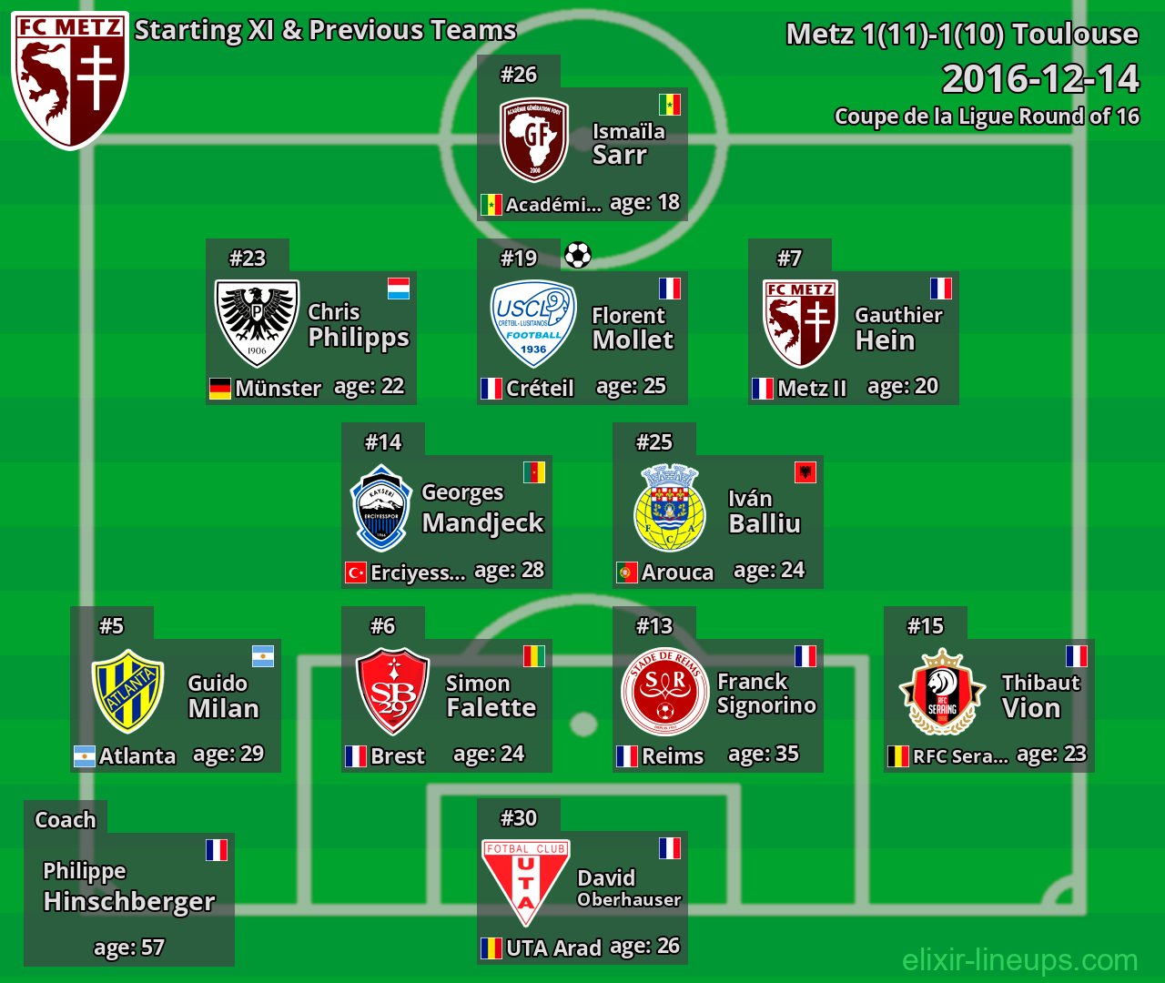 Metz Starting XI & Previous Teams 2016-12-14