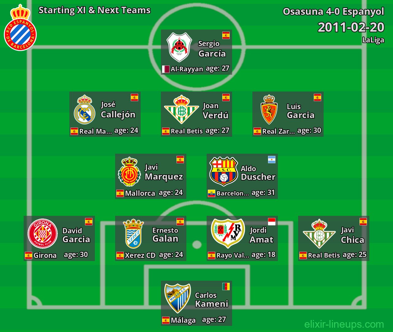 Espanyol Starting XI & Next Teams 2011-02-20