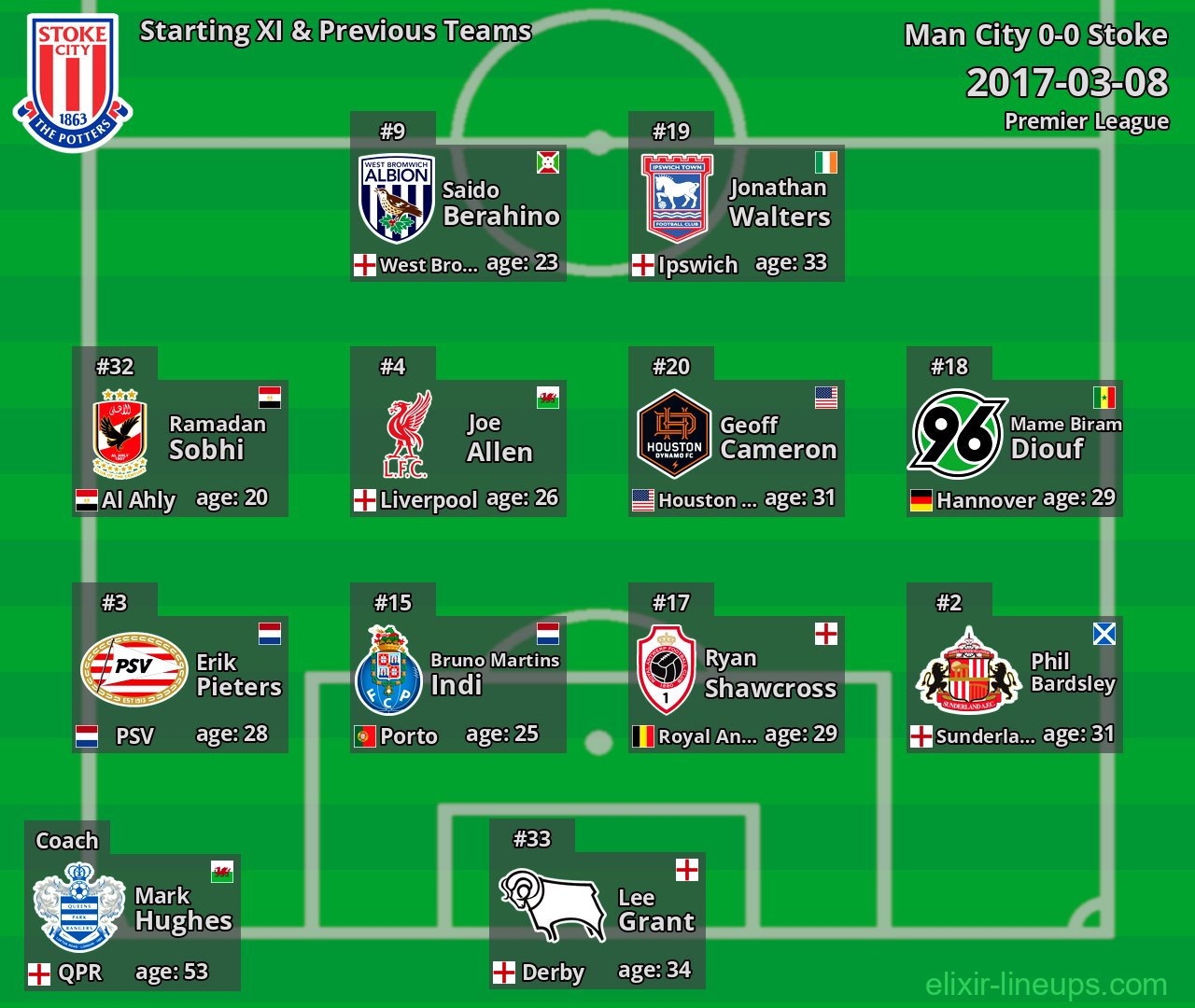 Stoke Starting XI & Previous Teams 2017-03-08