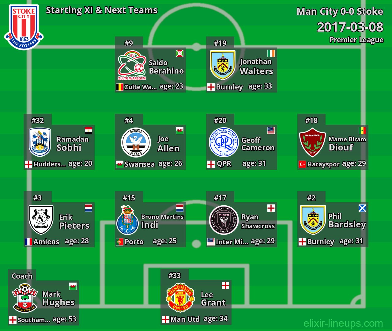 Stoke Starting XI & Next Teams 2017-03-08