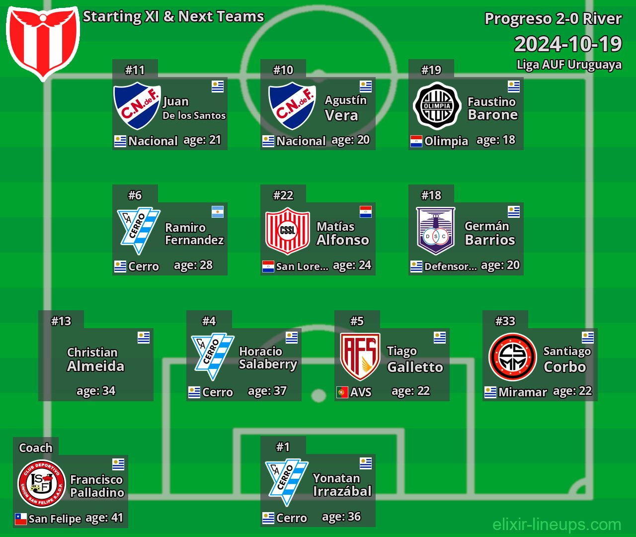 River Starting XI & Next Teams 2024-10-19
