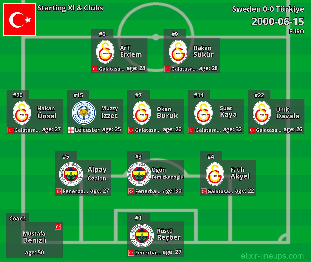 Türkiye Starting XI 2000-06-15