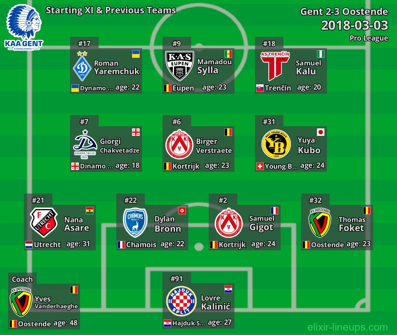 Gent Starting XI & Previous Teams 2018-03-03