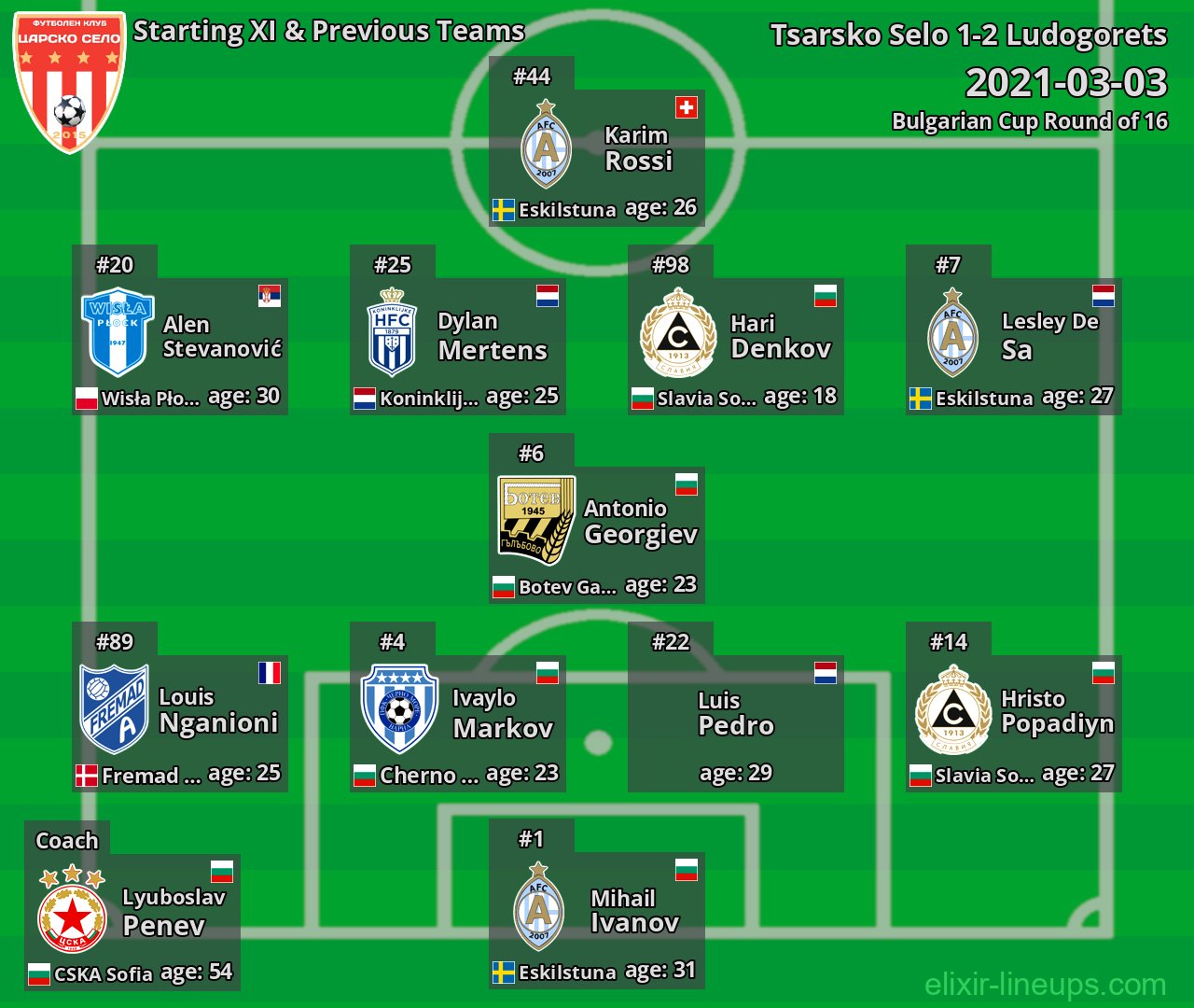 Tsarsko Selo Starting XI & Previous Teams 2021-03-03