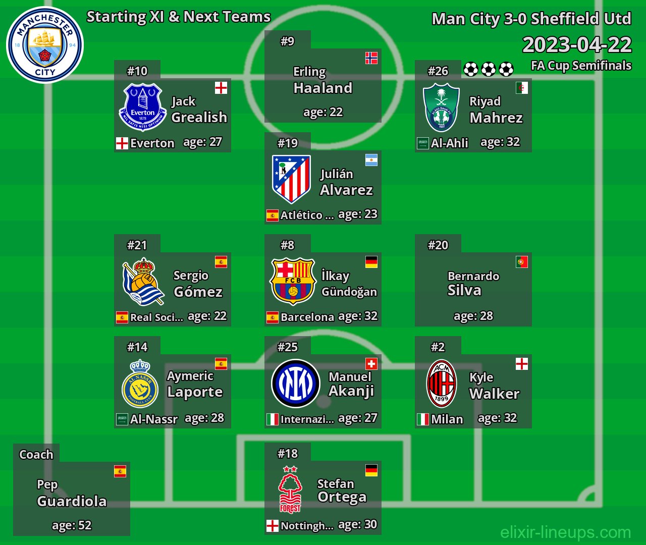 Man City Starting XI & Next Teams 2023-04-22