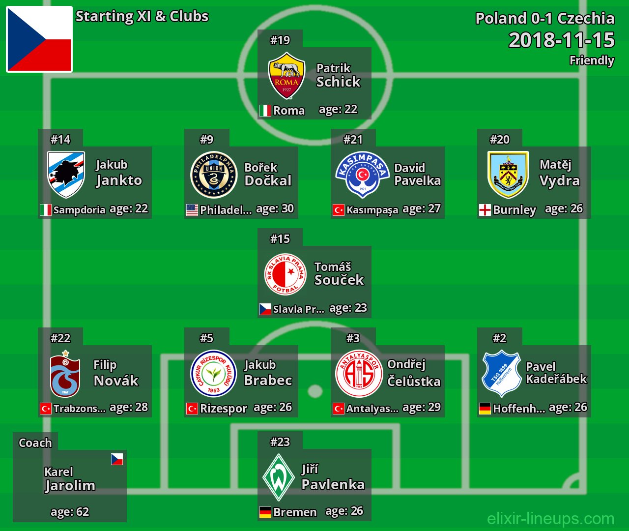 Czechia Starting XI 2018-11-15