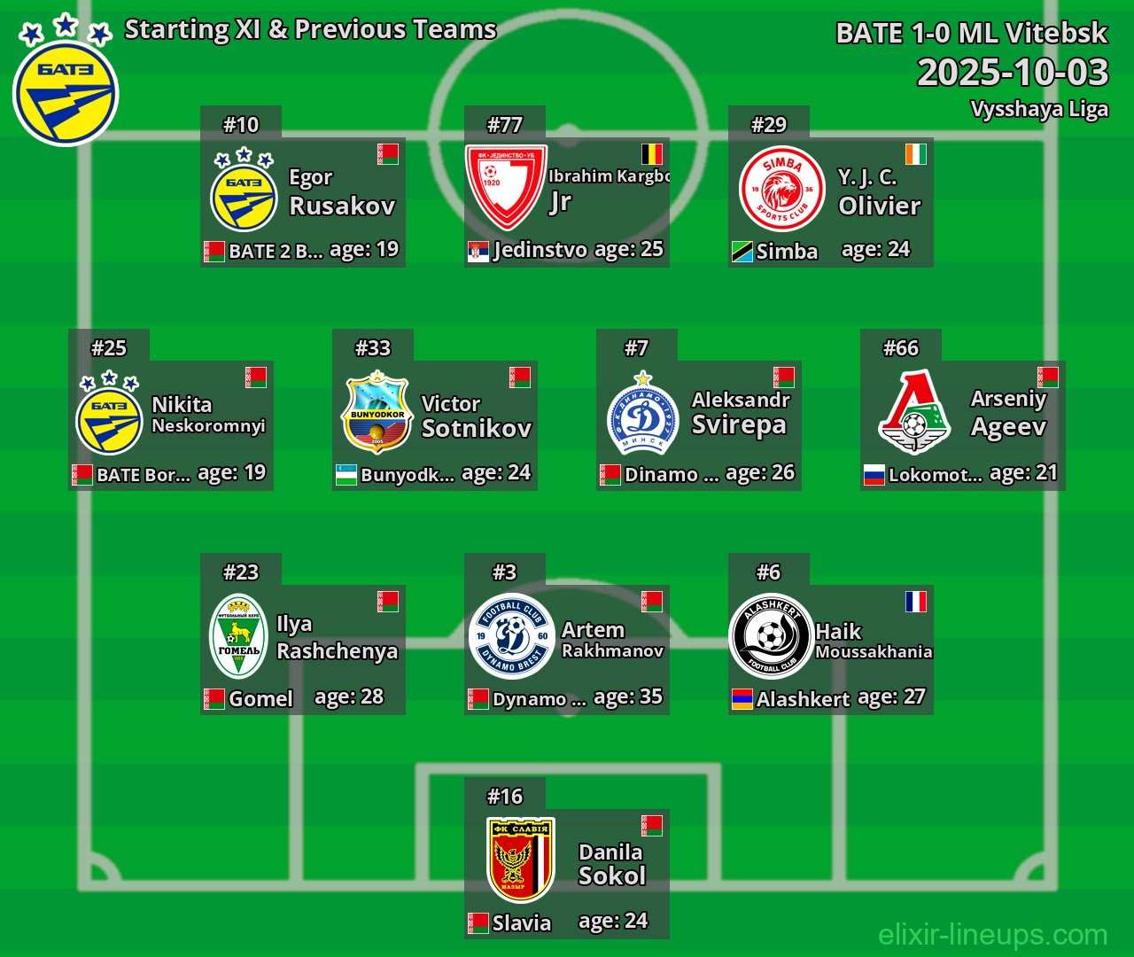 BATE Starting XI & Previous Teams 2025-10-03