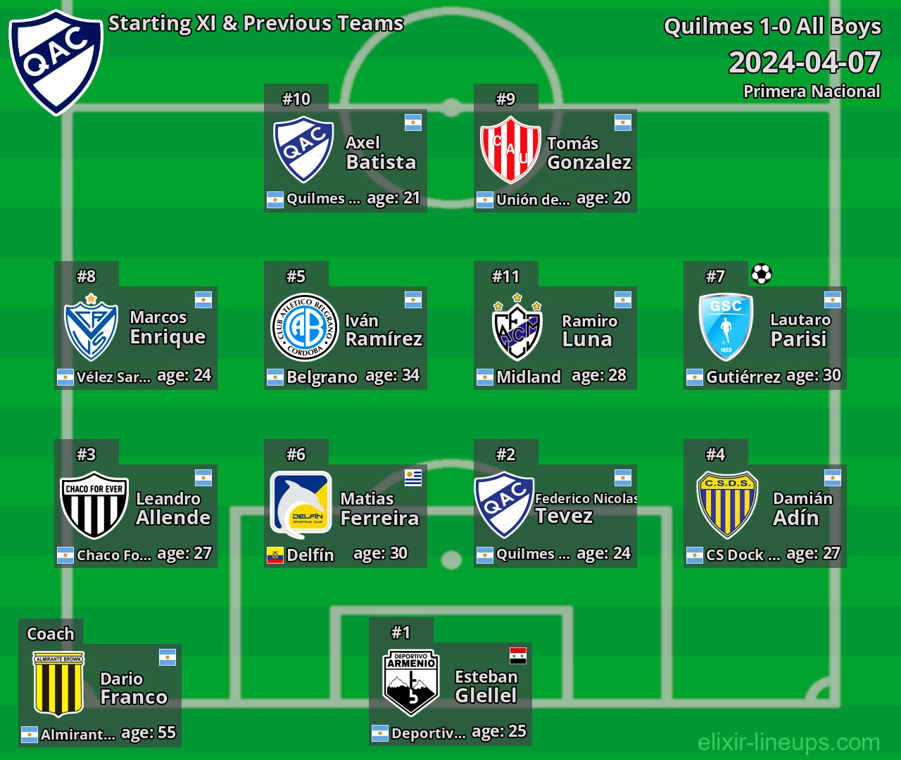 Quilmes Starting XI & Previous Teams 2024-04-07