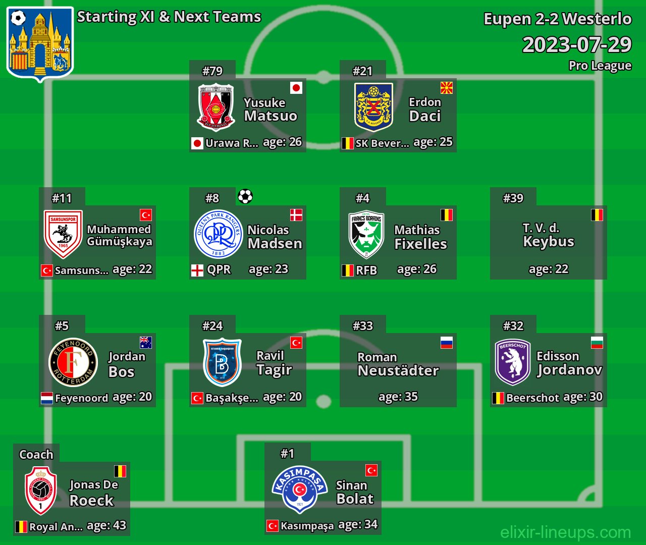 Westerlo Starting XI & Next Teams 2023-07-29