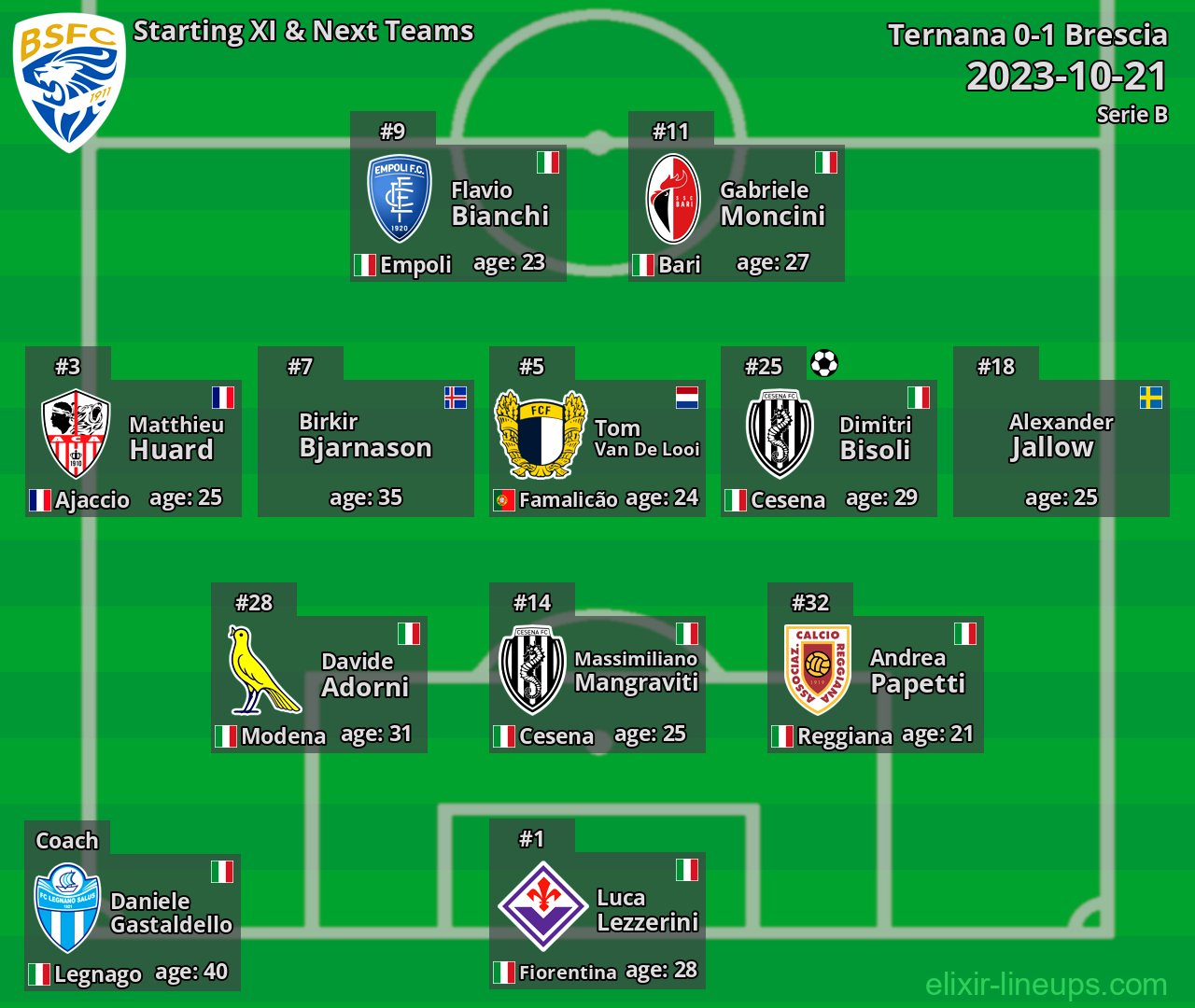 Brescia Starting XI & Next Teams 2023-10-21