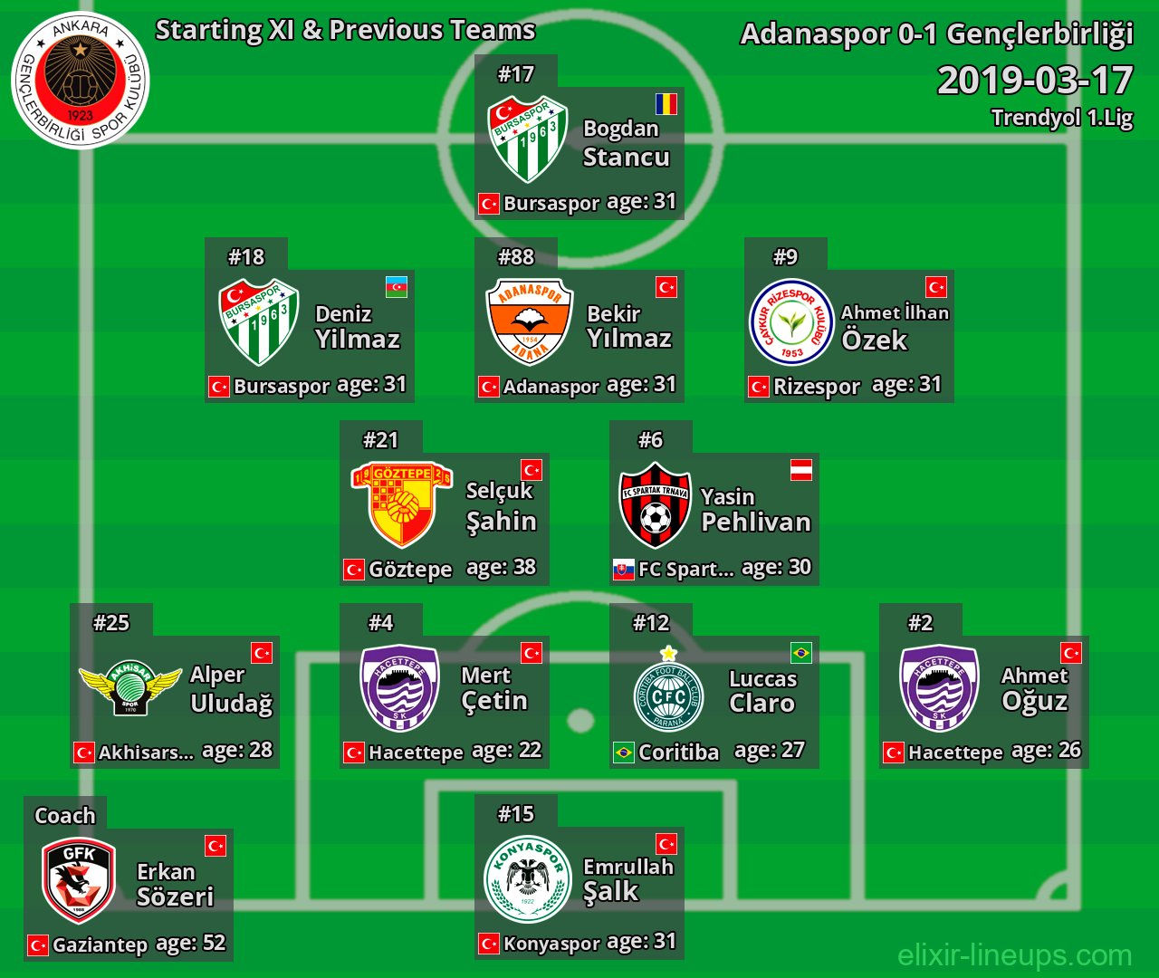 Gençlerbirliği Starting XI & Previous Teams 2019-03-17
