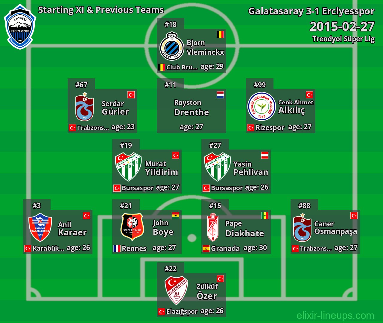 Erciyesspor Starting XI & Previous Teams 2015-02-27