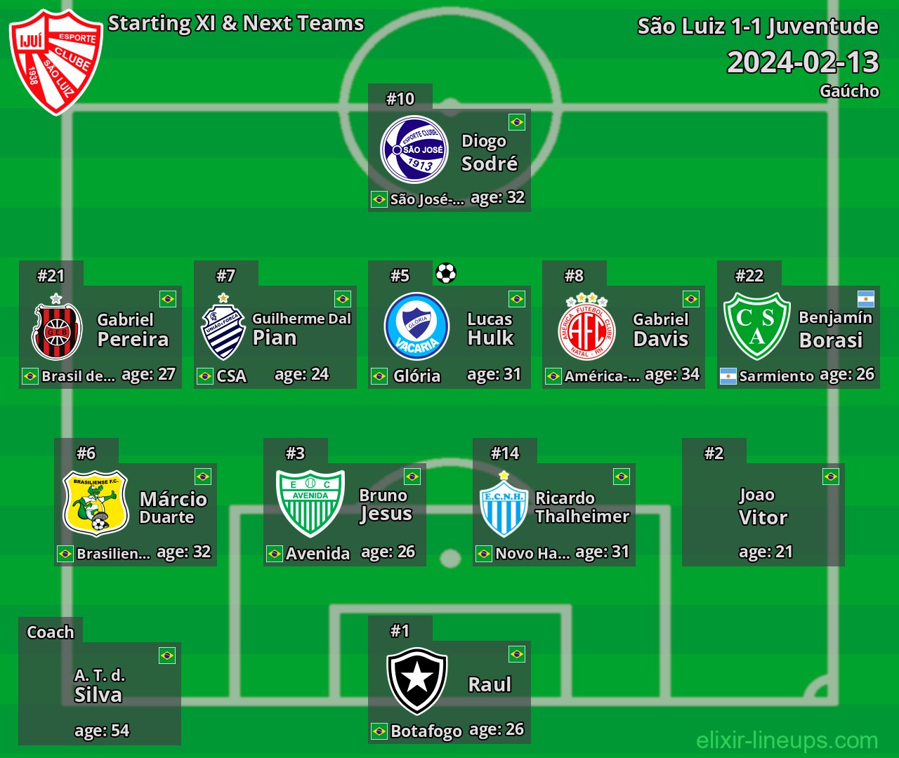 São Luiz Starting XI & Next Teams 2024-02-13