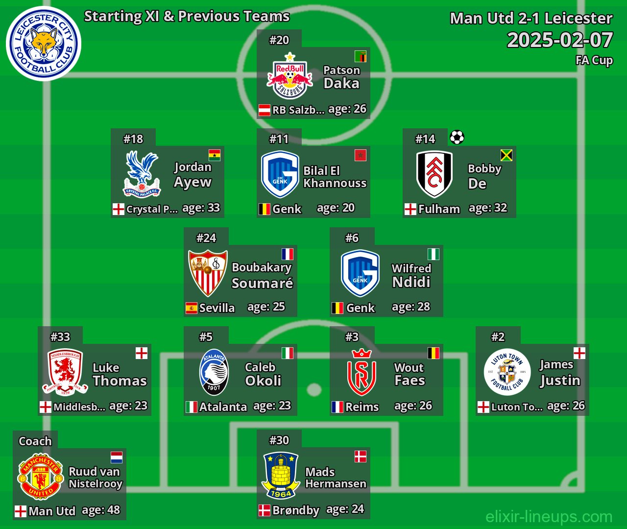 Leicester Starting XI & Previous Teams 2025-02-07