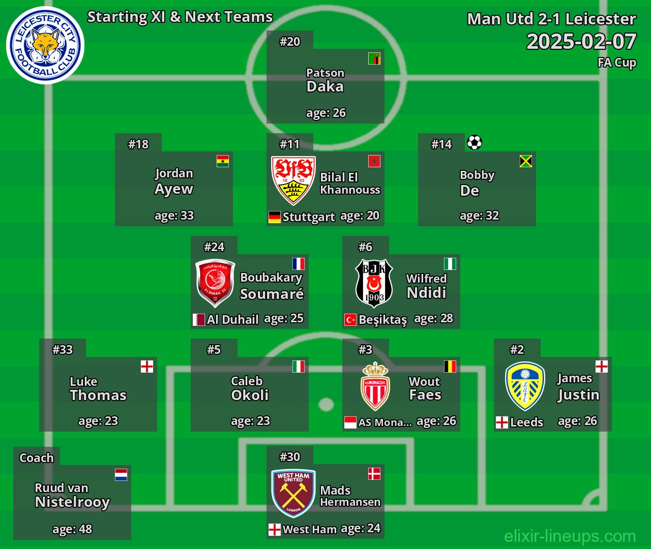 Leicester Starting XI & Next Teams 2025-02-07
