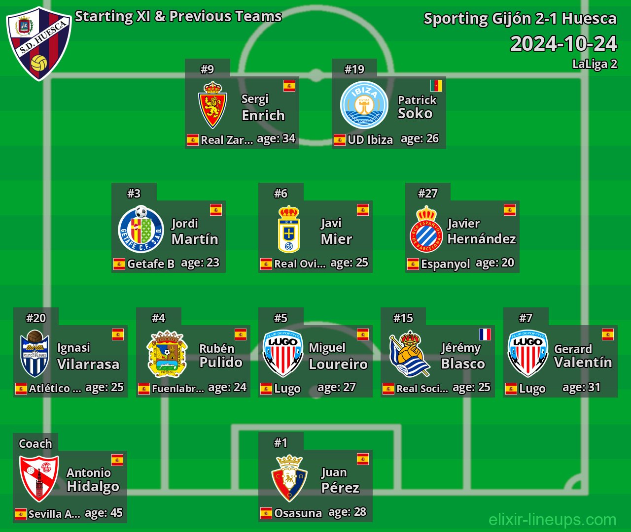 Huesca Starting XI & Previous Teams 2024-10-24