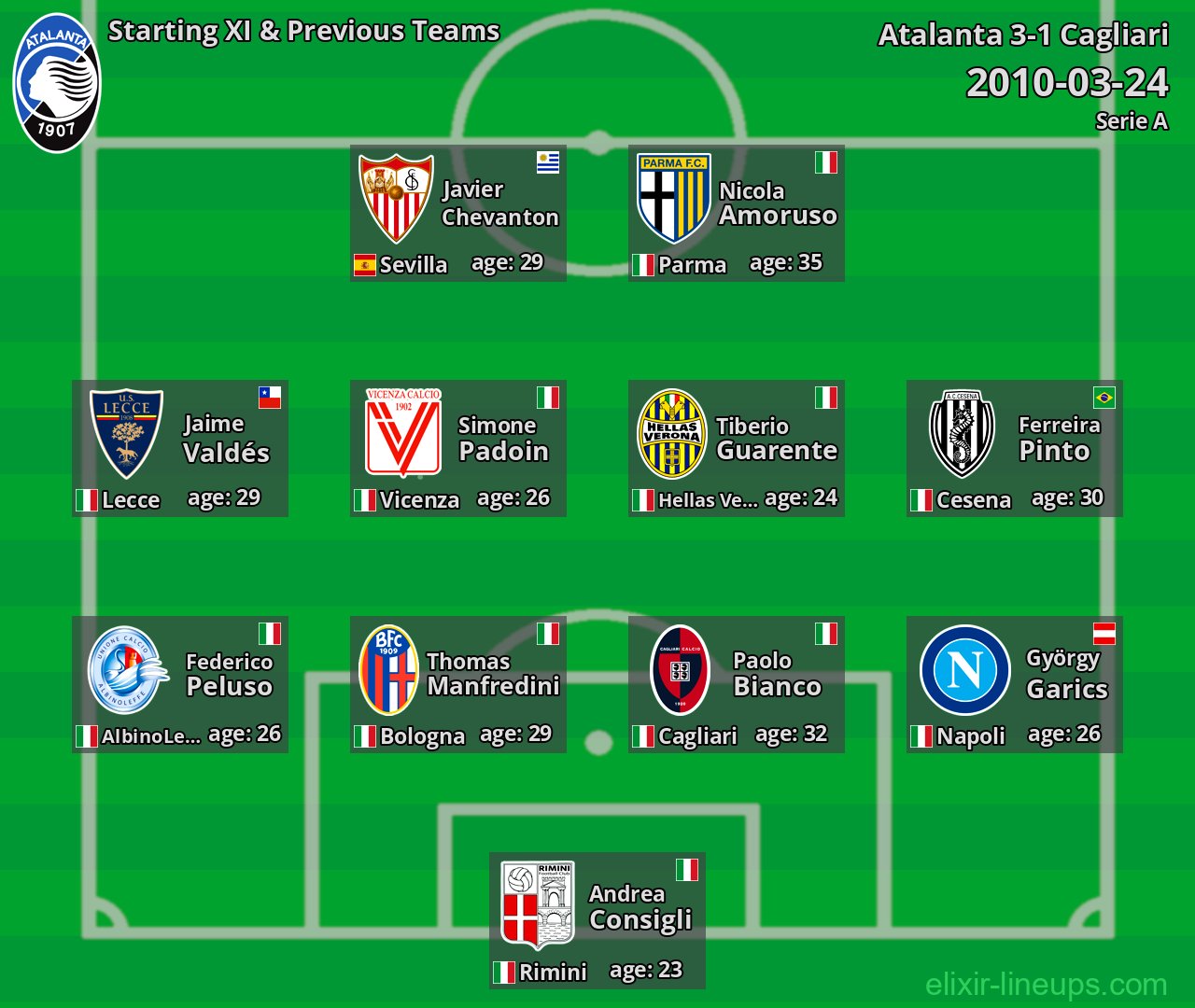 Atalanta Starting XI & Previous Teams 2010-03-24