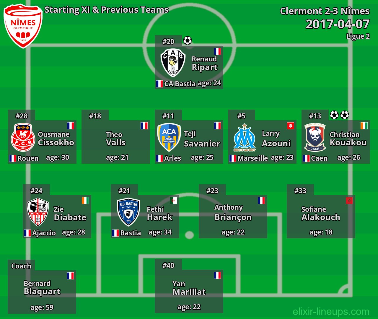 Nîmes Starting XI & Previous Teams 2017-04-07