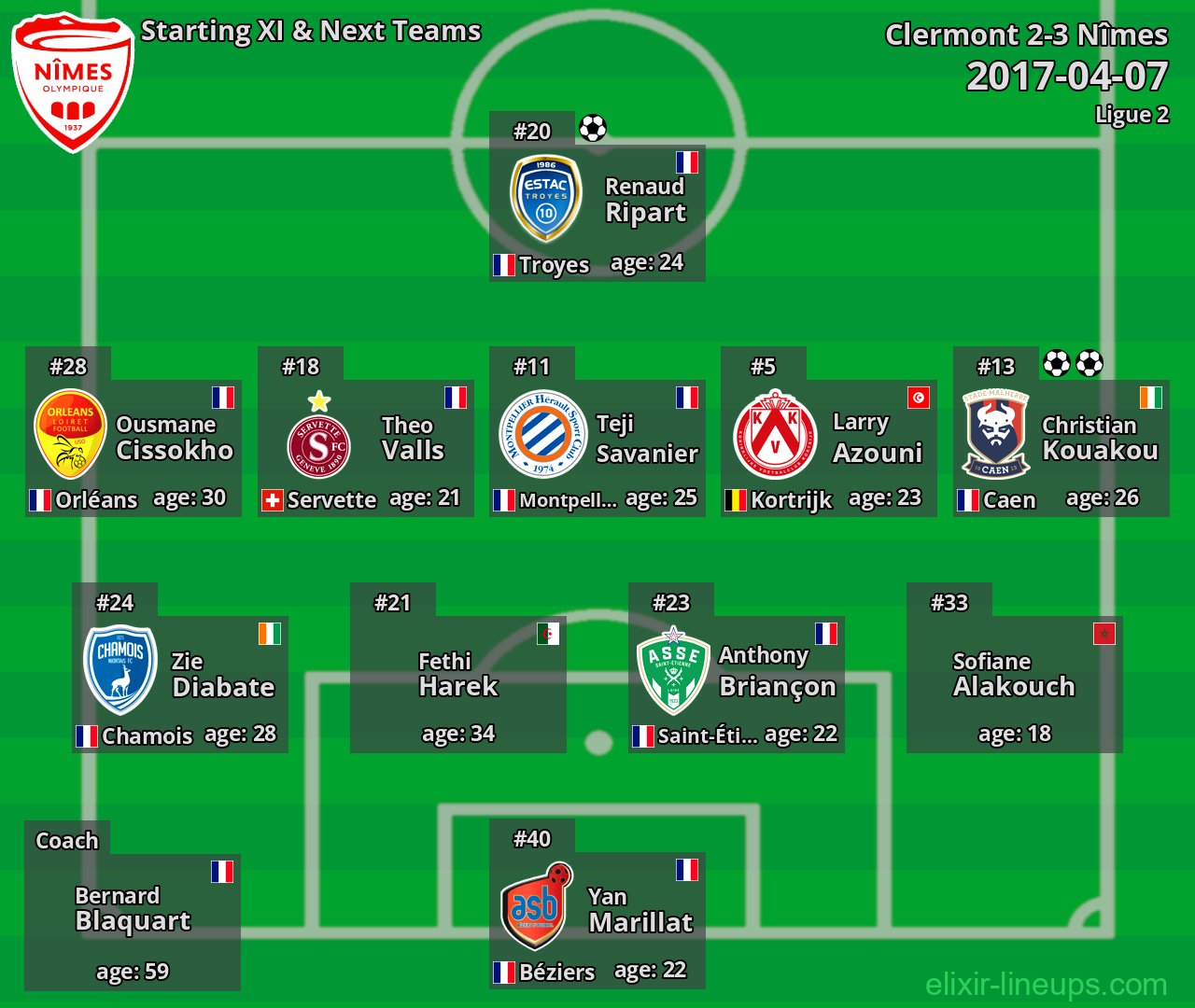 Nîmes Starting XI & Next Teams 2017-04-07