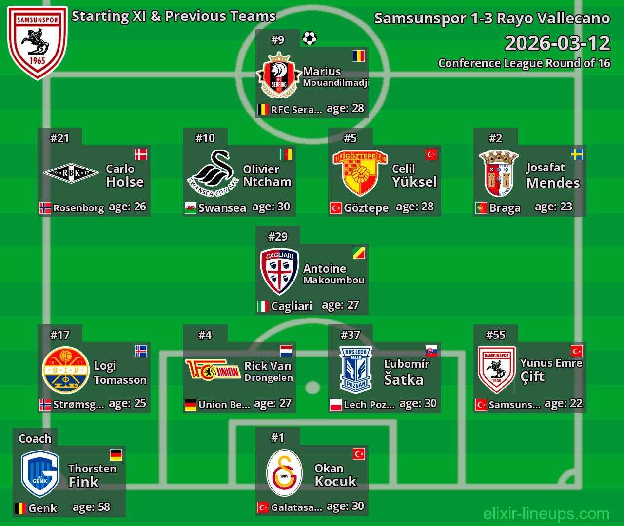 Samsunspor Starting XI & Previous Teams 2026-03-12