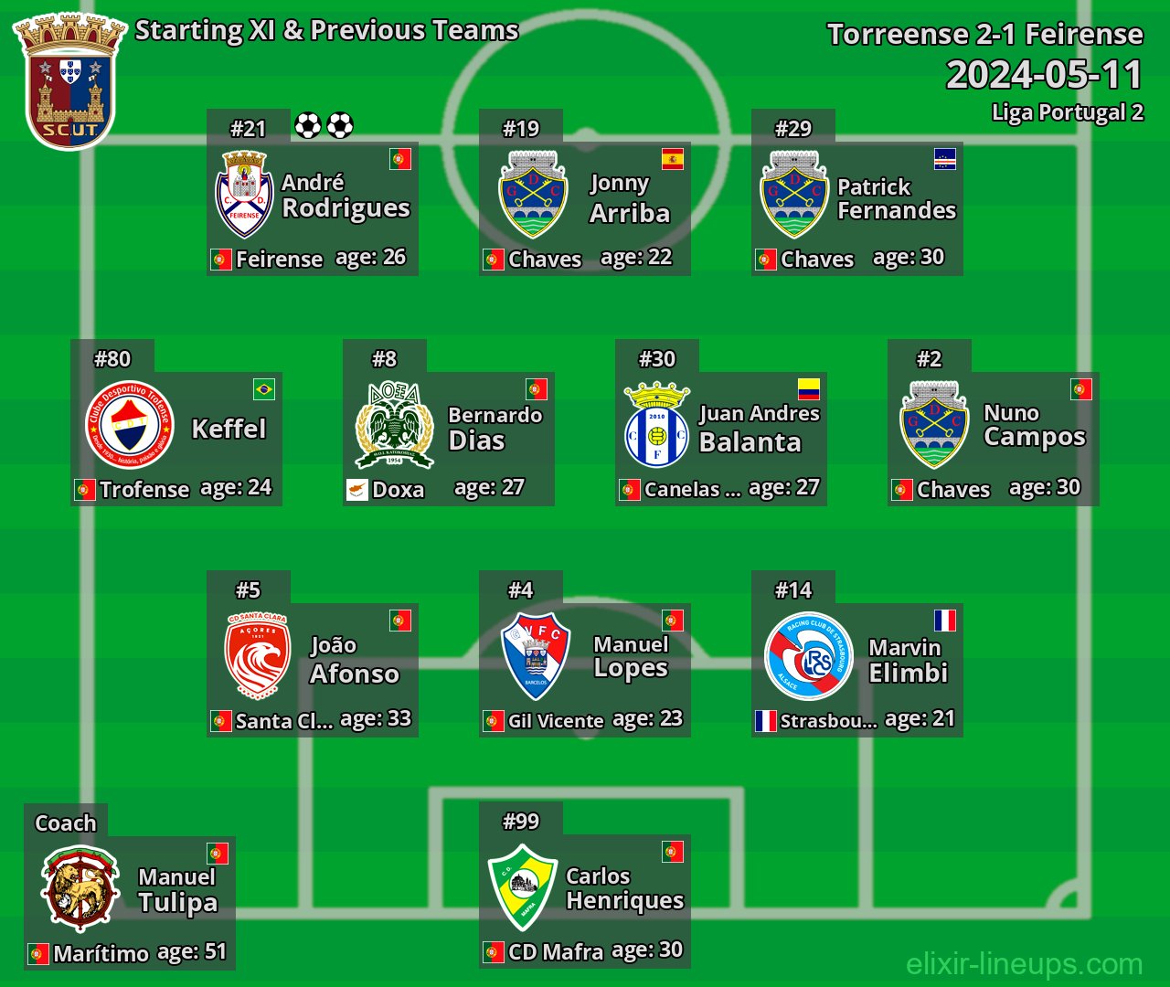 Torreense Starting XI & Previous Teams 2024-05-11