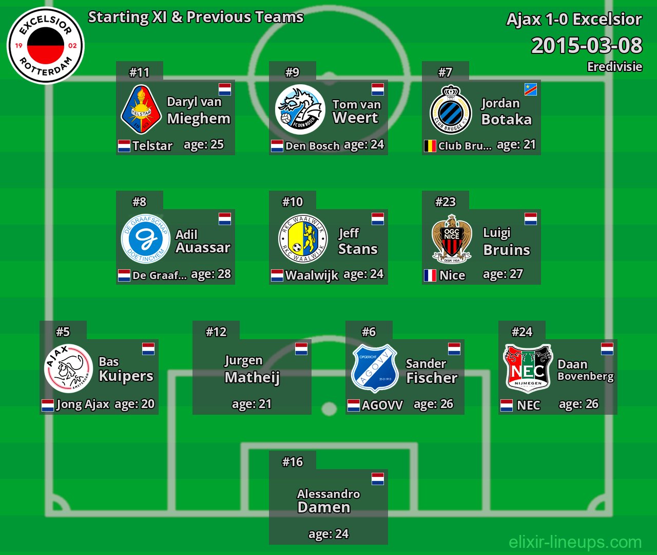 Excelsior Starting XI & Previous Teams 2015-03-08