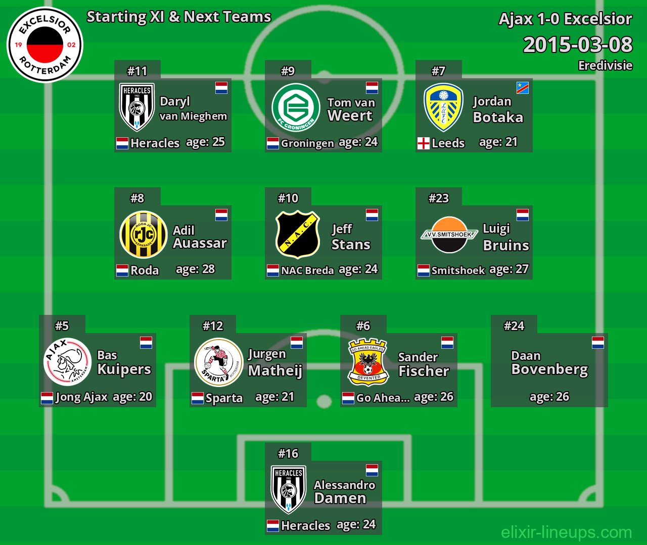 Excelsior Starting XI & Next Teams 2015-03-08