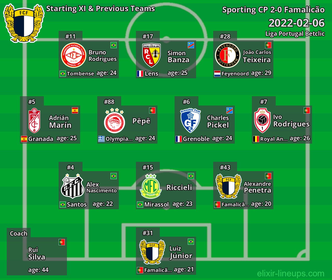 Famalicão Starting XI & Previous Teams 2022-02-06