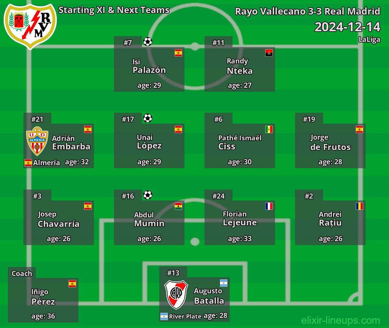 Rayo Vallecano Starting XI & Next Teams 2024-12-14
