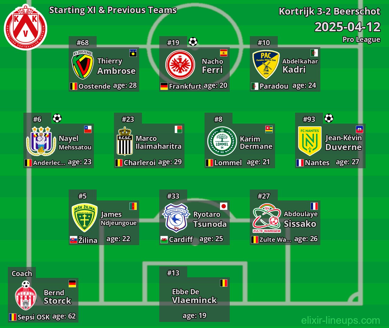Kortrijk Starting XI & Previous Teams 2025-04-12