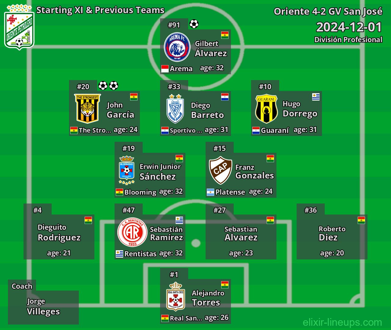 Oriente Starting XI & Previous Teams 2024-12-01