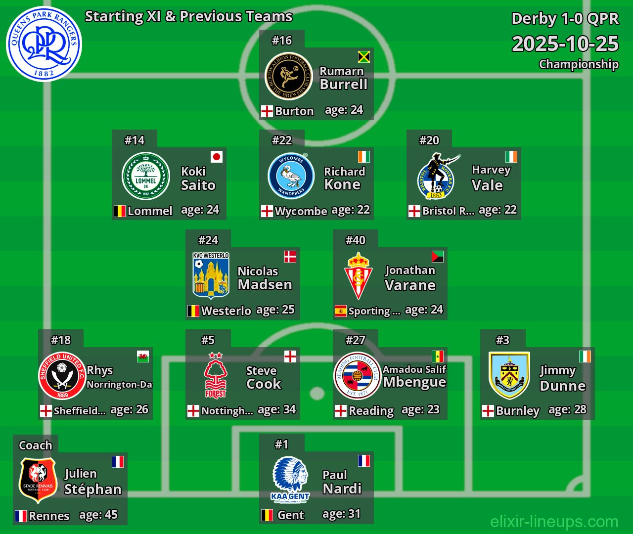 QPR Starting XI & Previous Teams 2025-10-25