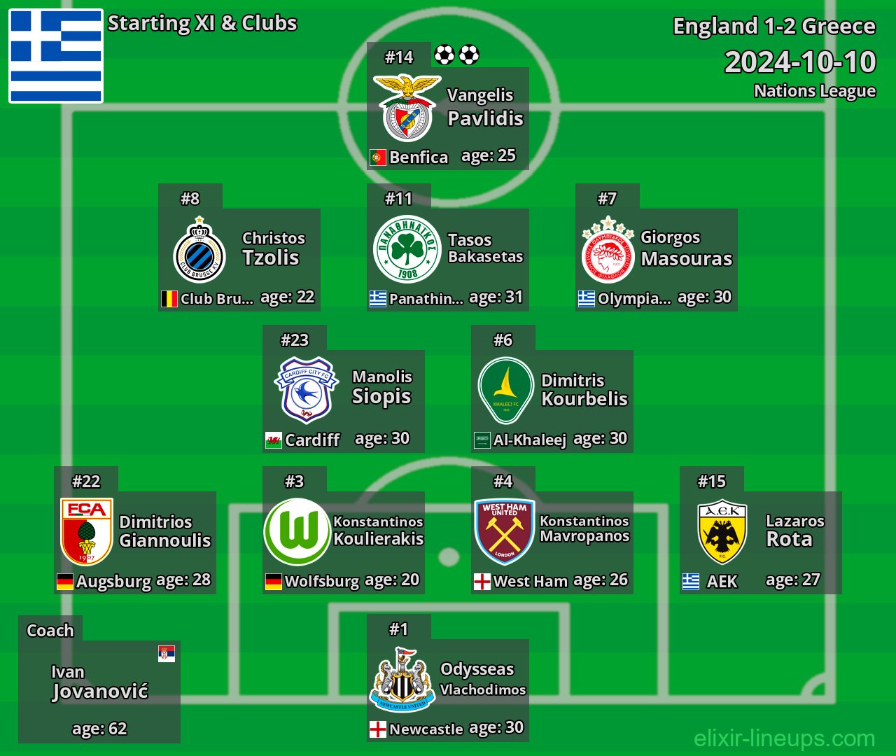 Greece Starting XI 2024-10-10