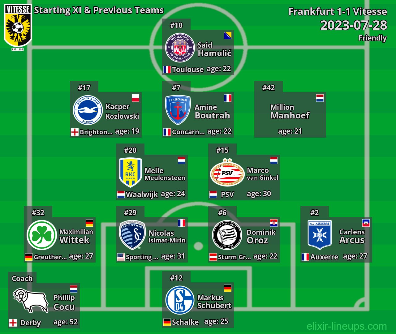 Vitesse Starting XI & Previous Teams 2023-07-28