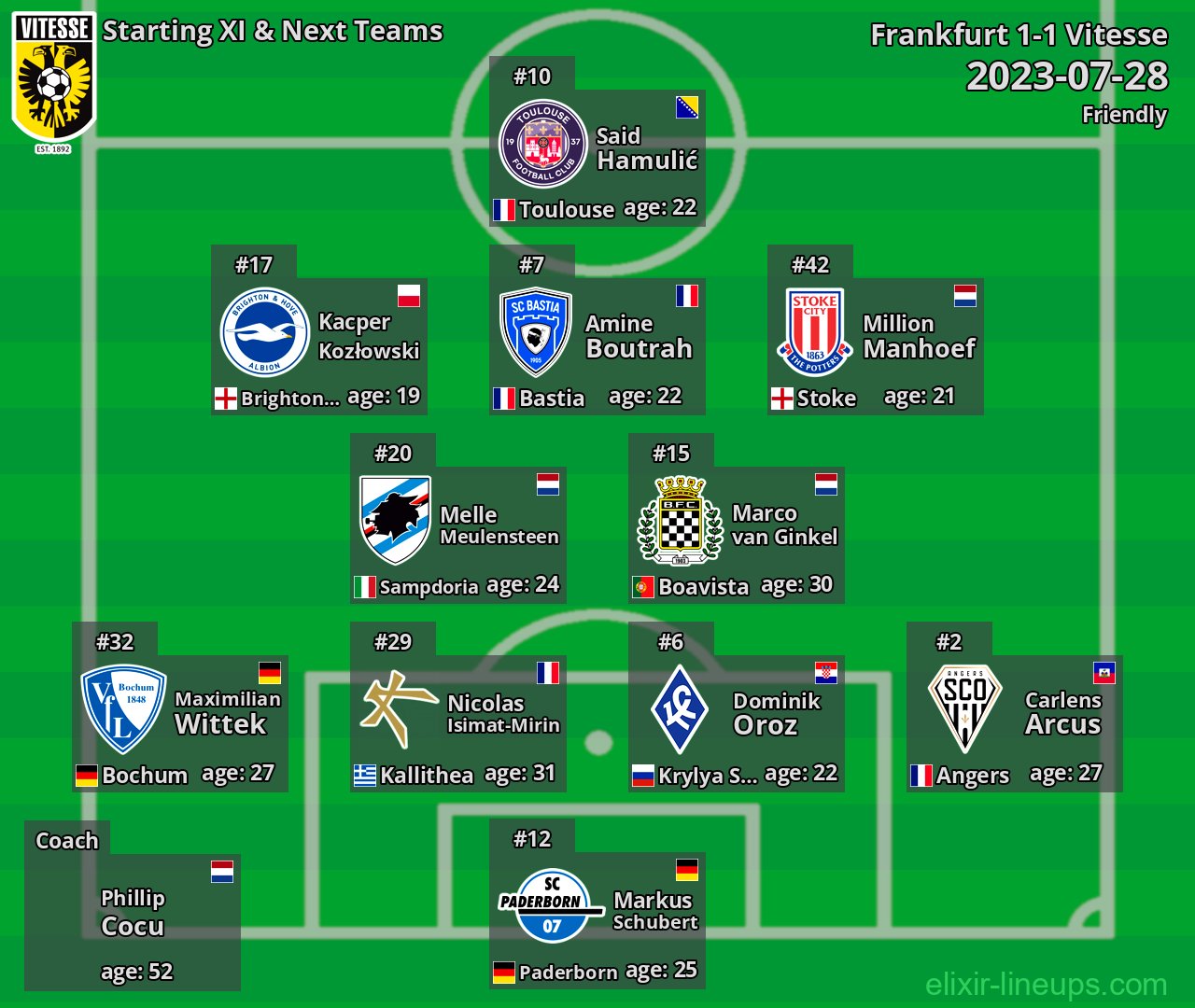 Vitesse Starting XI & Next Teams 2023-07-28
