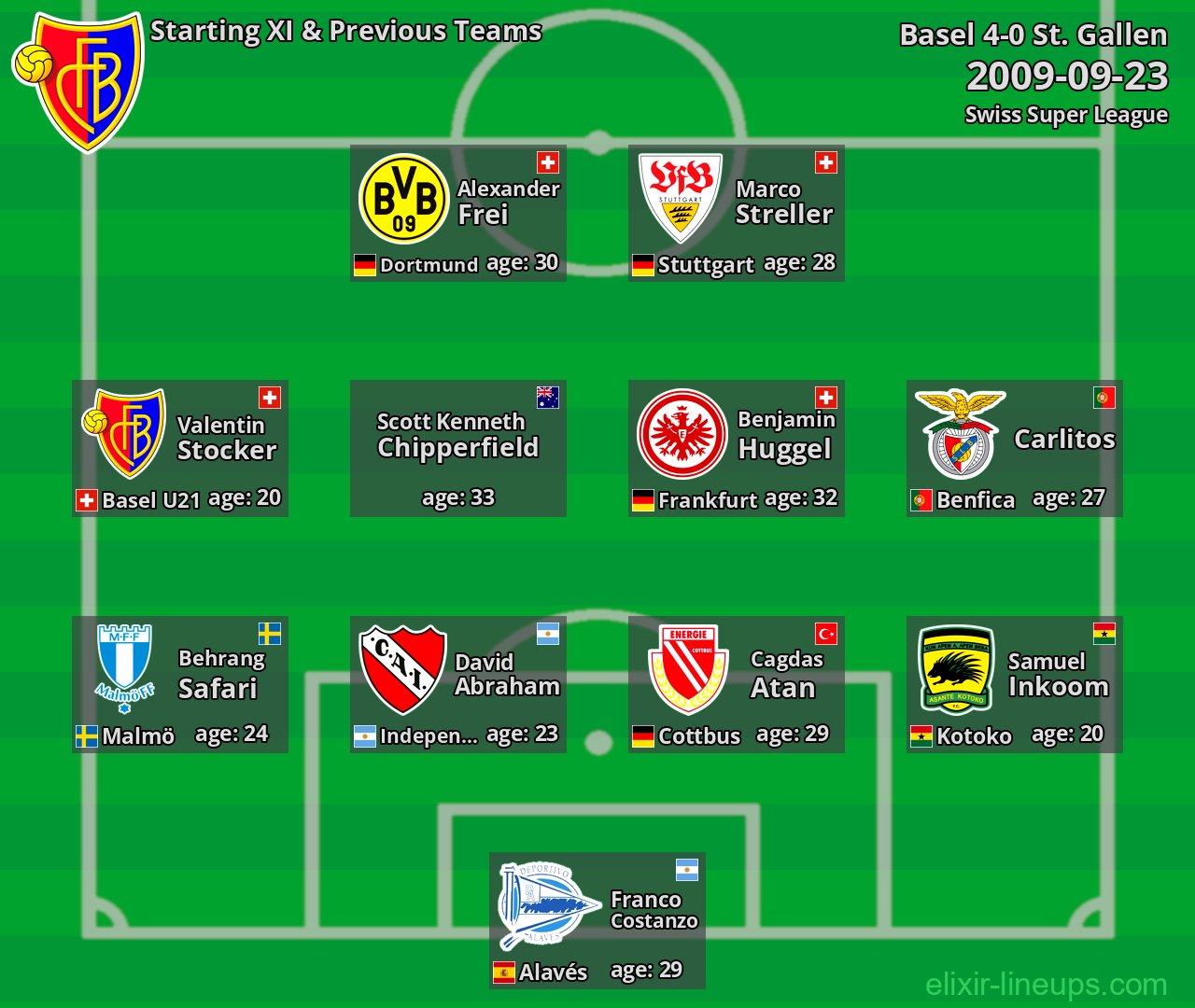 Basel Starting XI & Previous Teams 2009-09-23
