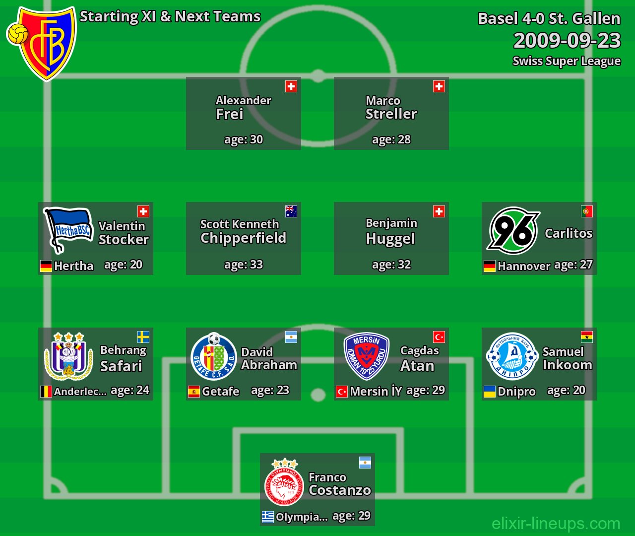Basel Starting XI & Next Teams 2009-09-23