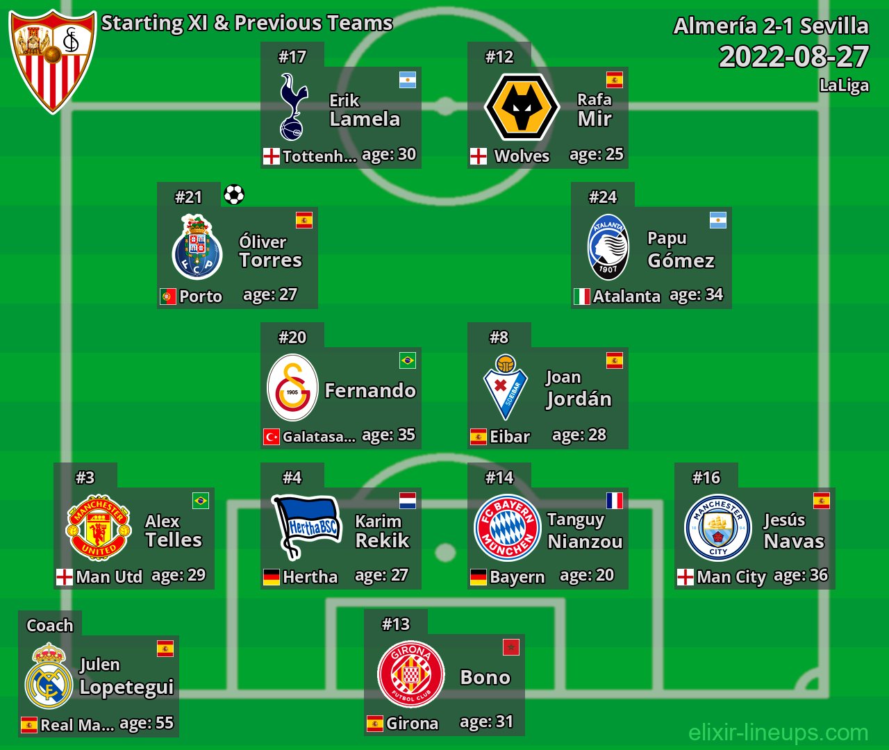 Sevilla Starting XI & Previous Teams 2022-08-27