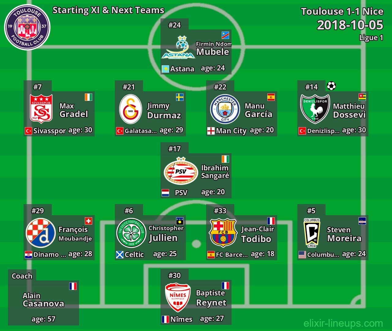 Toulouse Starting XI & Next Teams 2018-10-05