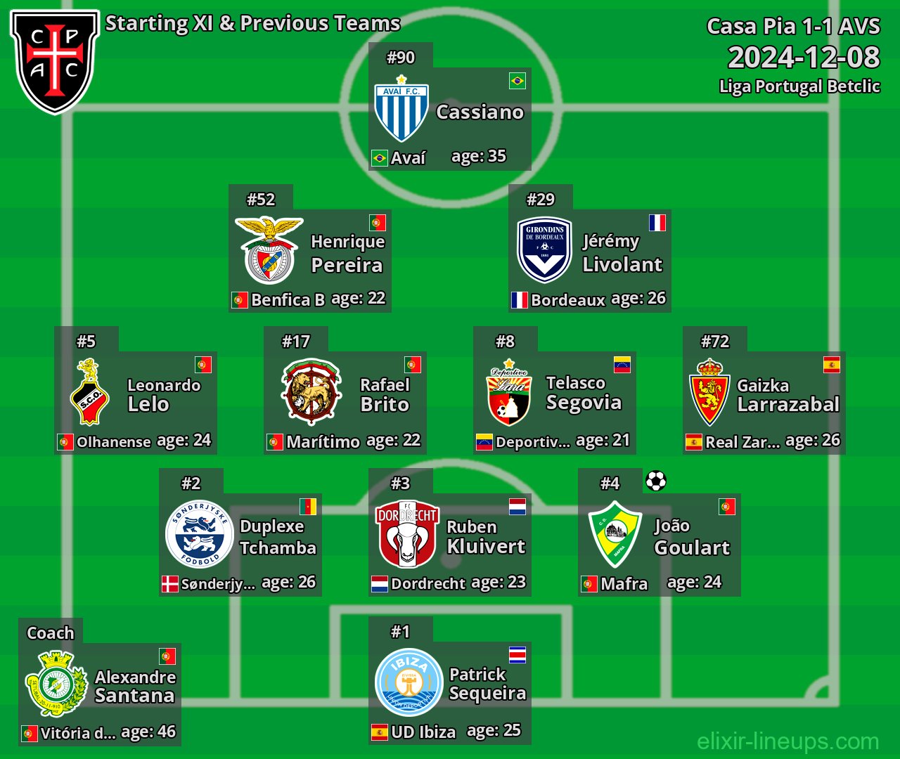 Casa Pia Starting XI & Previous Teams 2024-12-08