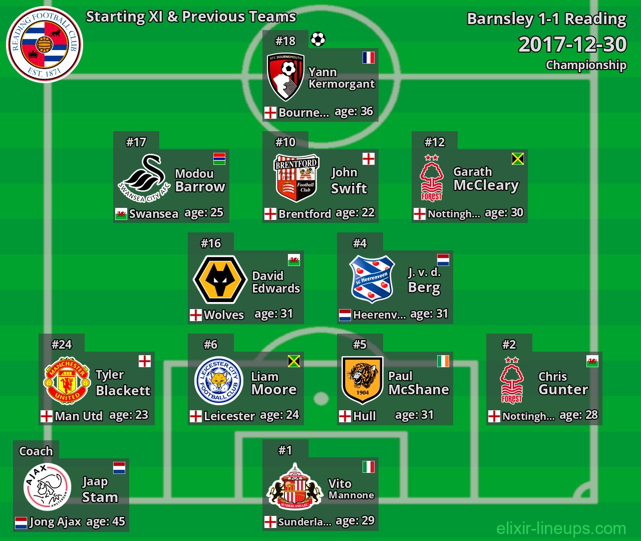 Reading Starting XI & Previous Teams 2017-12-30