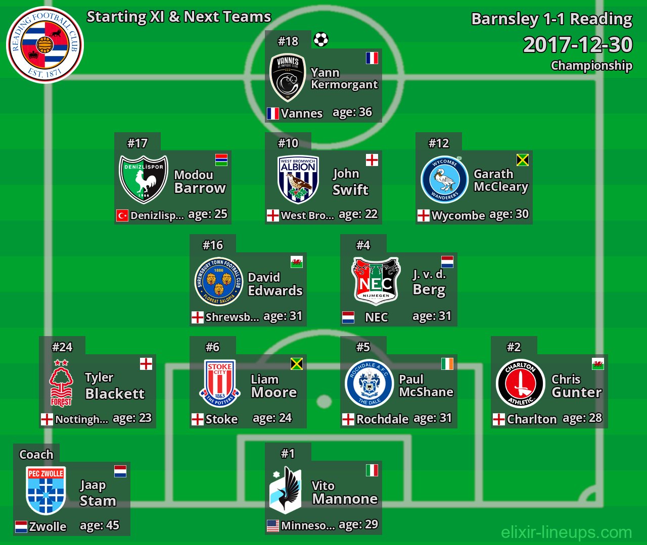 Reading Starting XI & Next Teams 2017-12-30