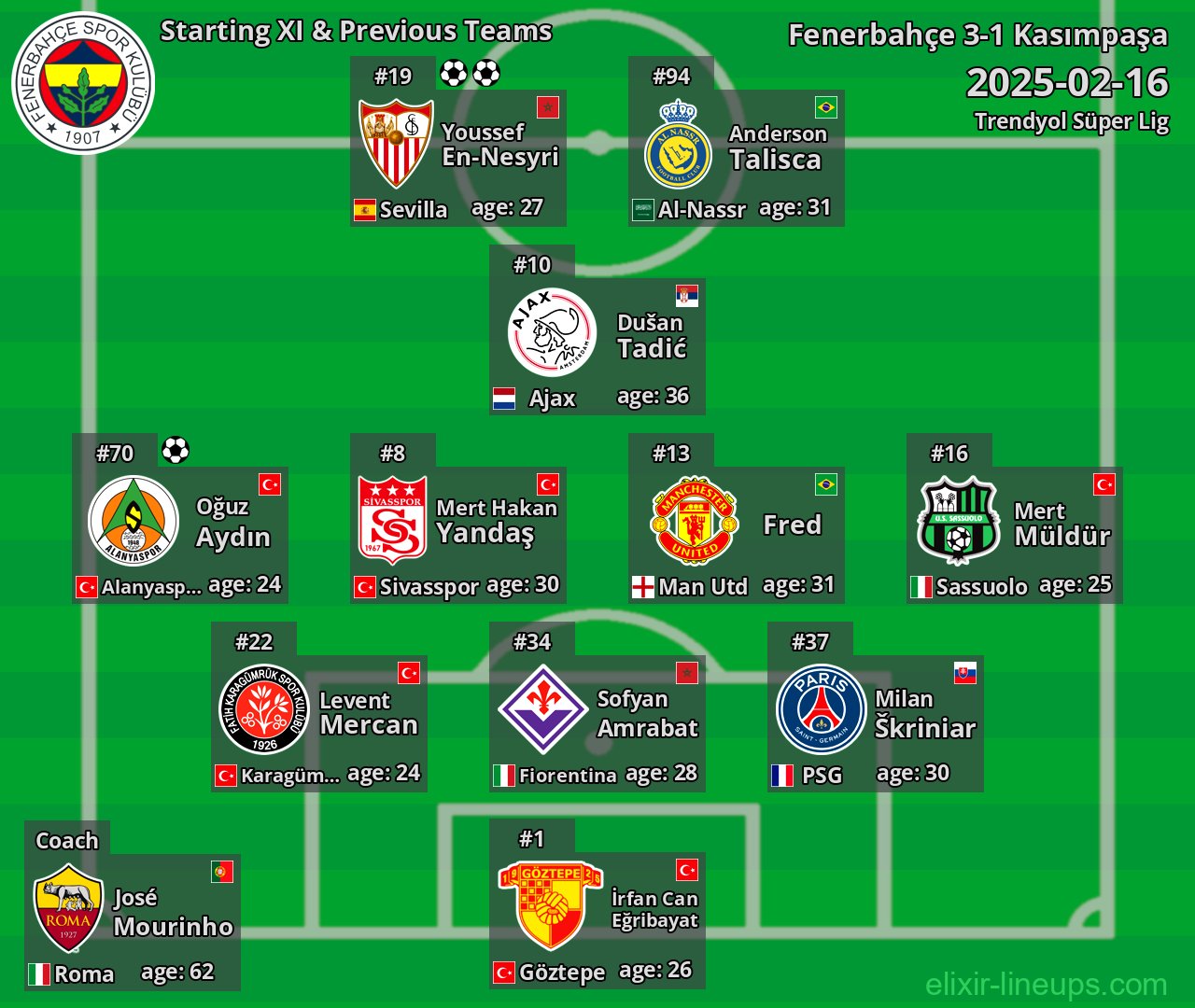 Fenerbahçe Starting XI & Previous Teams 2025-02-16