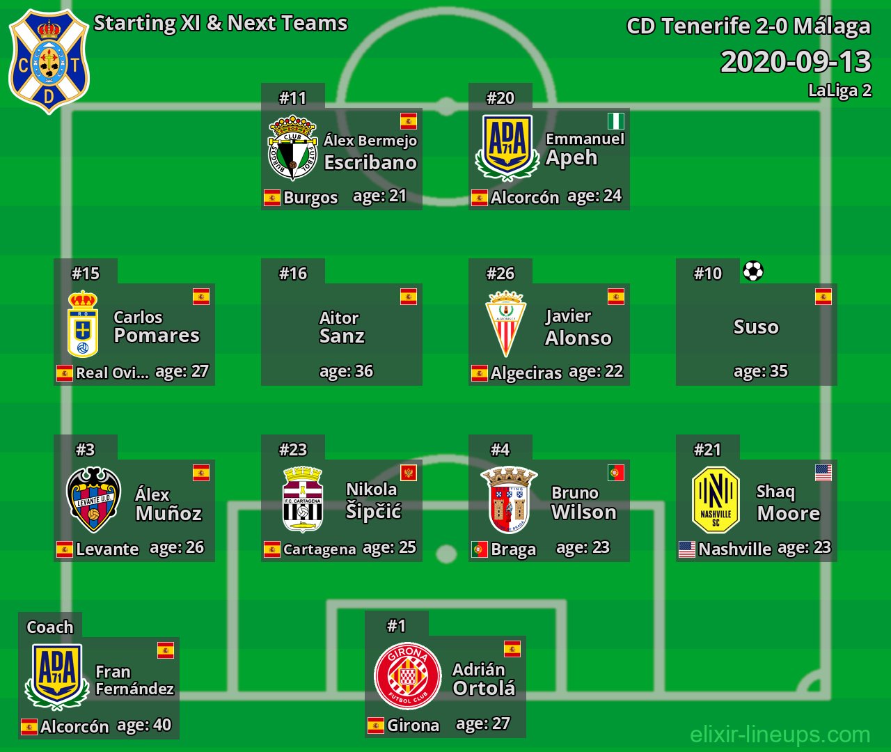 CD Tenerife Starting XI & Next Teams 2020-09-13