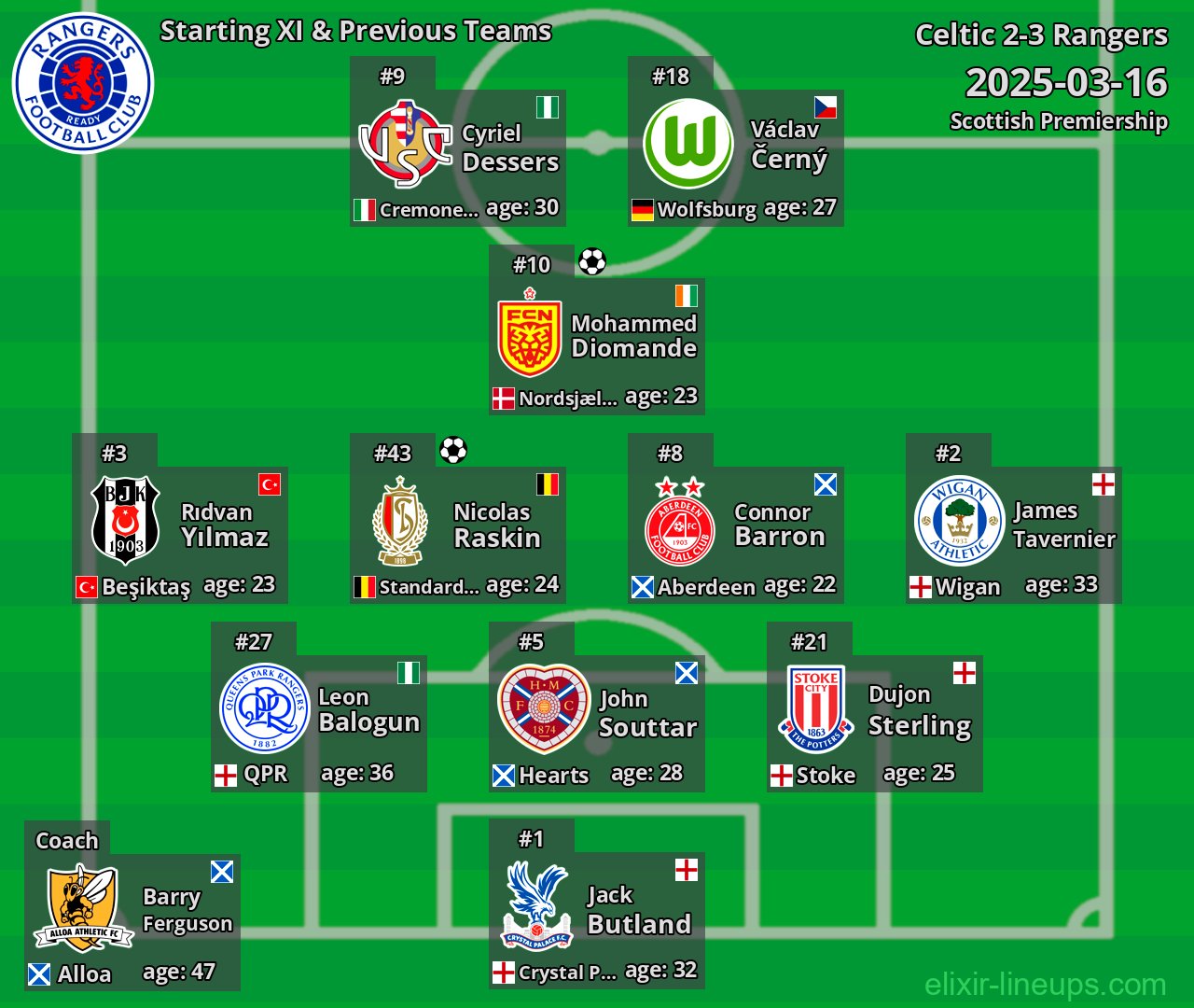 Rangers Starting XI & Previous Teams 2025-03-16