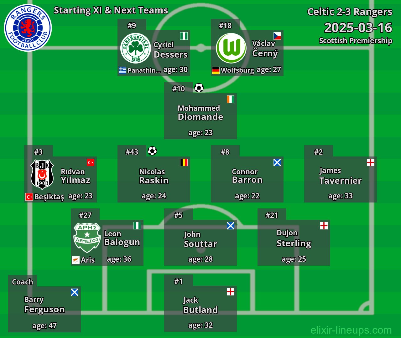 Rangers Starting XI & Next Teams 2025-03-16