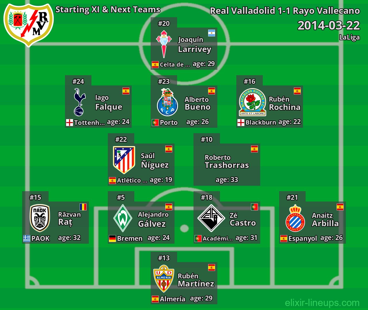 Rayo Vallecano Starting XI & Next Teams 2014-03-22