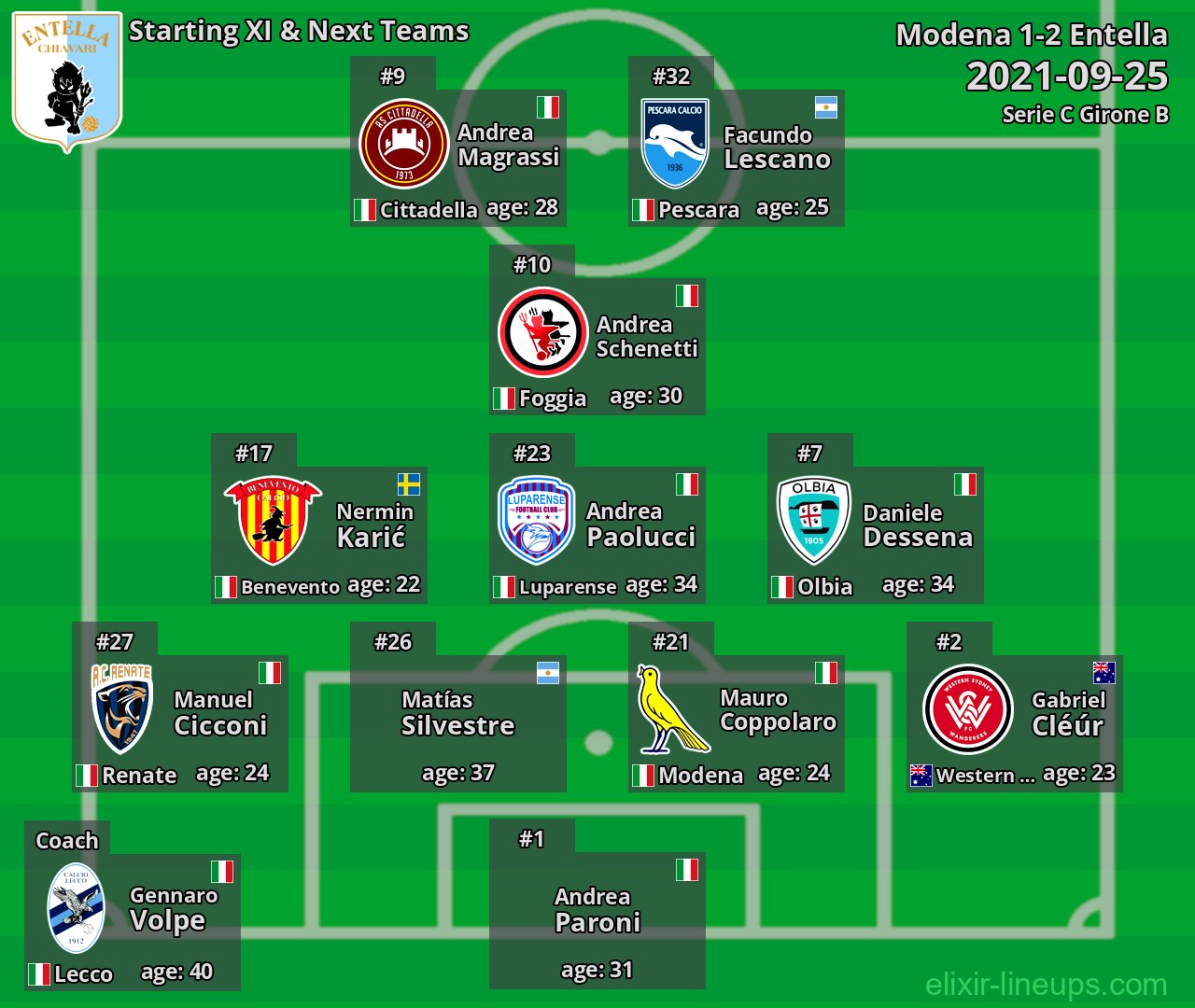 Entella Starting XI & Next Teams 2021-09-25